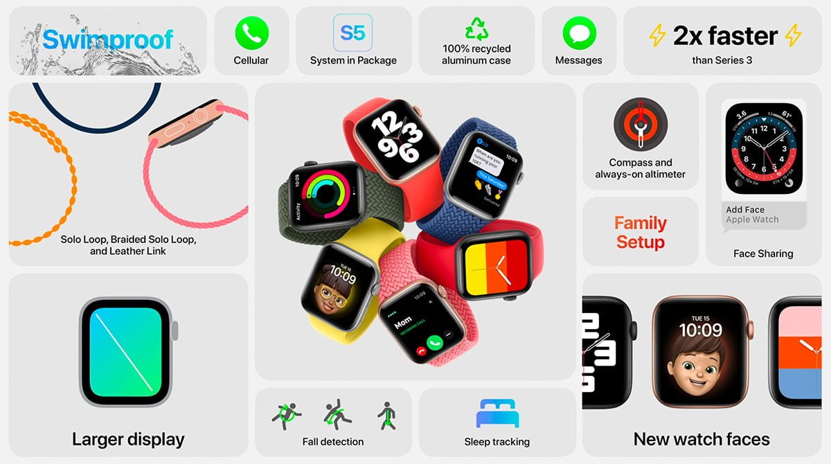 Apple Watch SE Details Apple Watch SE Detailed Specs