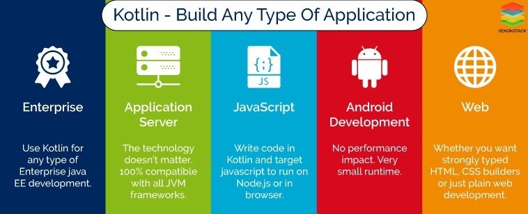 Develop Kotlin Android Apps Kotlin builds any kind of application