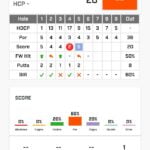 The scorecard in the Bushnell app