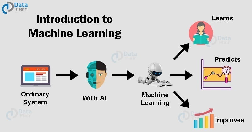 what-is-machine-learning
