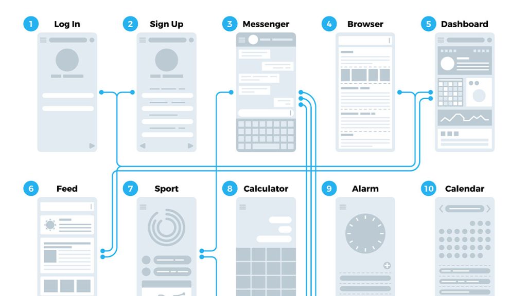 App Flow Chart
