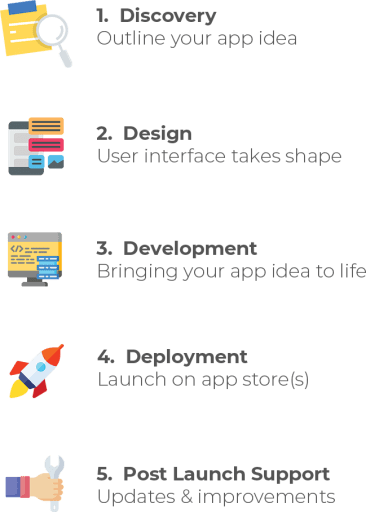 Our Process Diagram