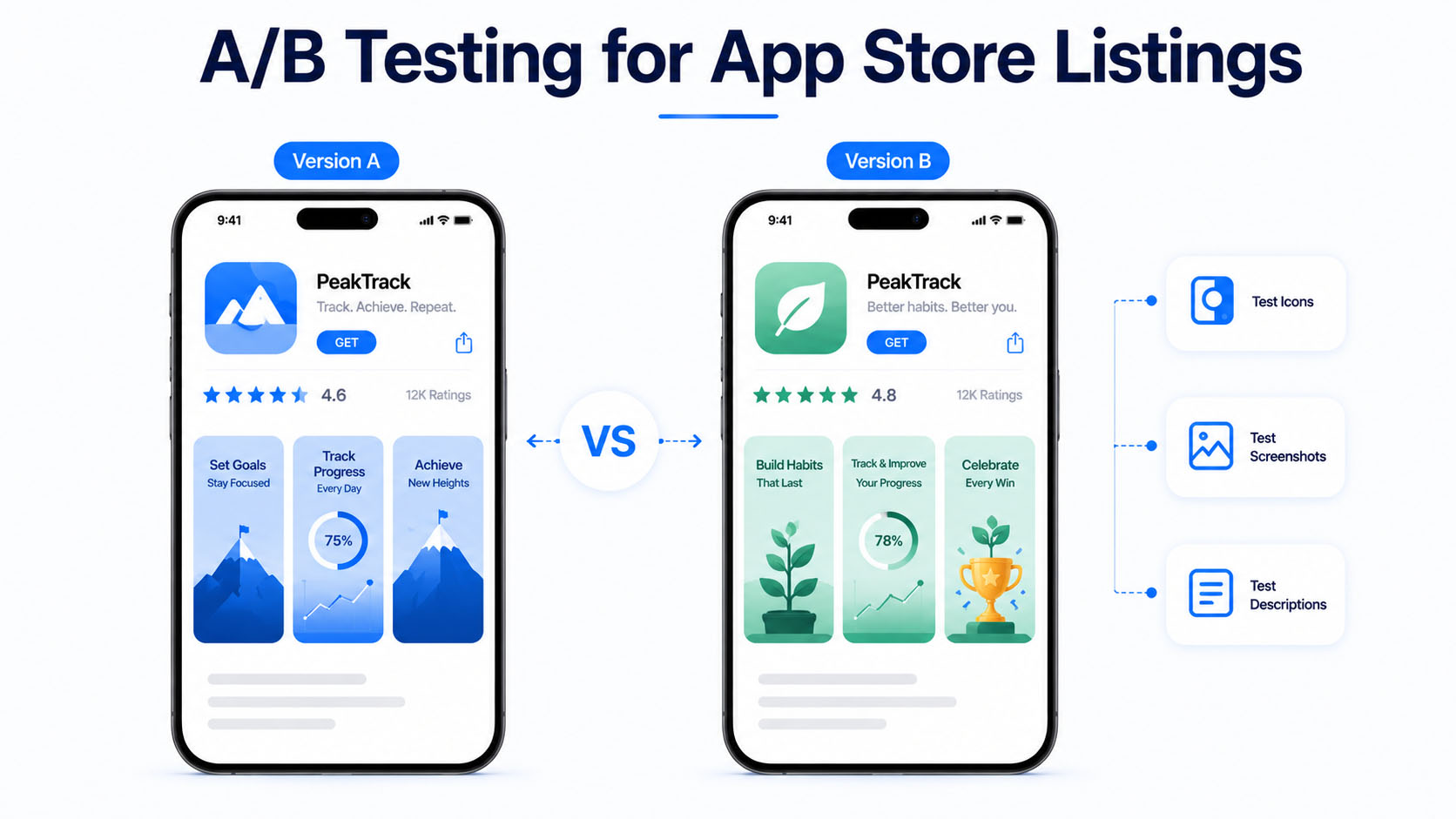 AB testing for app listings