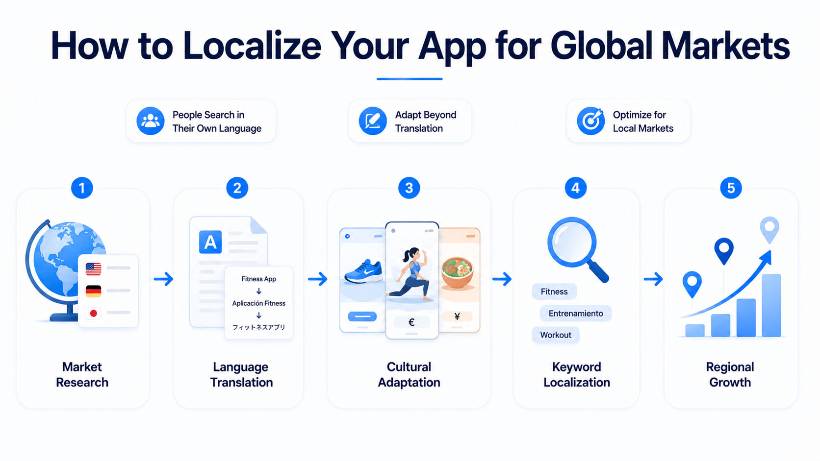 How to localize your app