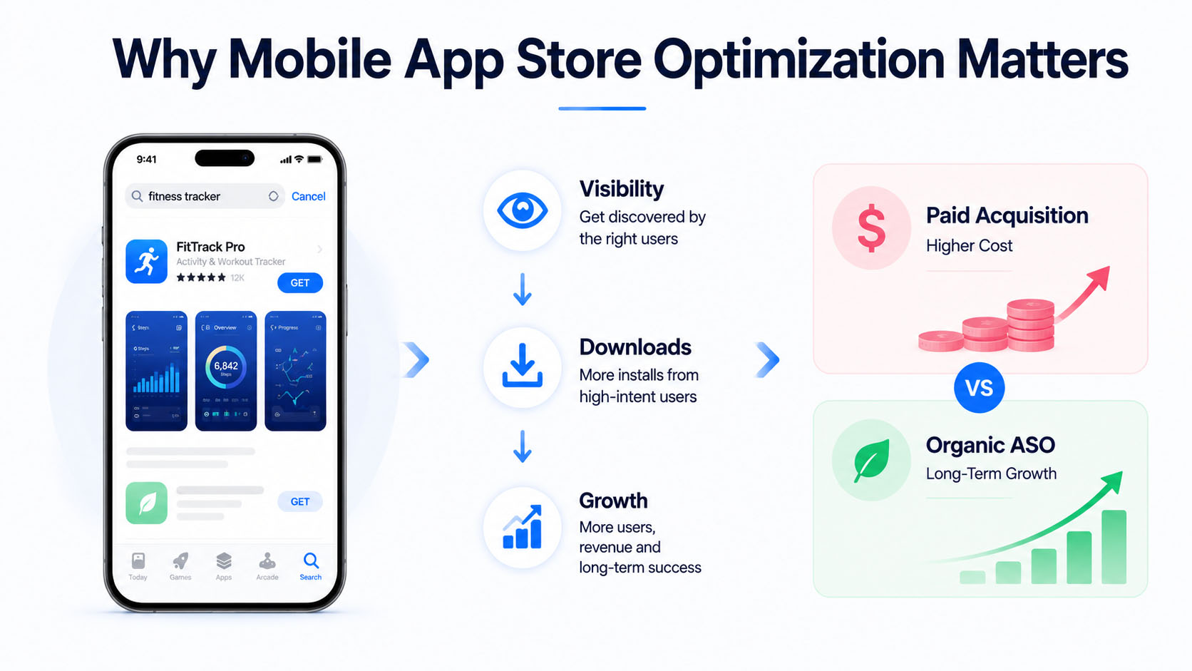 Why Mobile App Store Optimization Matters
