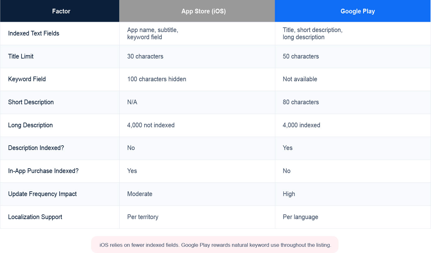 ios-vs-google-play-comparison